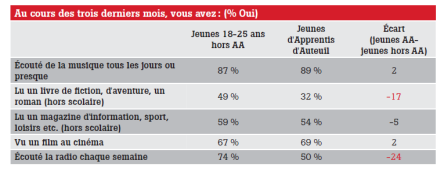 Comment S Informent Les Jeunes Emi M Dia Scolaire