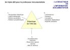 Pascal Duplessis : Enseigner l'information-Documentation, un triple défi didactique pour le prof doc