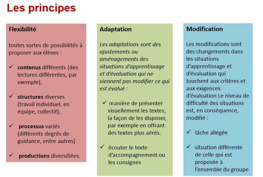 Introduction Fil Inter Degr Rive De Gier