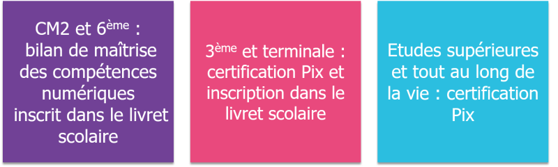 CRCN Temps d'évaluation