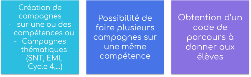 Campagnes Pix Orga et les enseignants