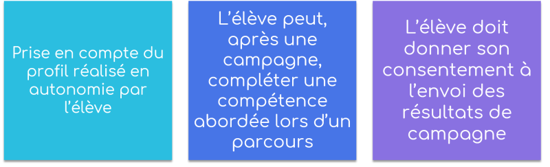 Campagne Pix Orga et les élèves