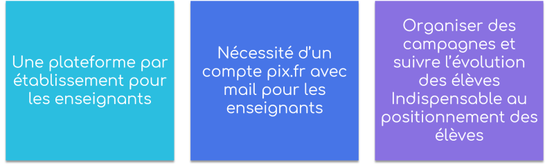 Pix Orga Généralités