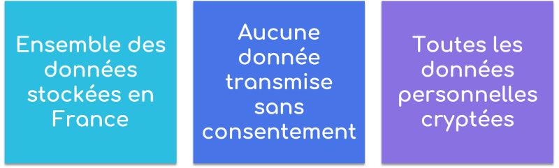 Pix et RGPD