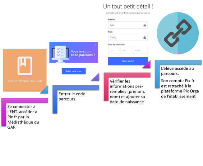 Accès élèves LaClasse.com