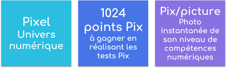 Pix Origine du nom