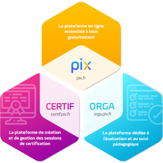 Pix les 3 plateformes