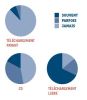 Consommation de musique