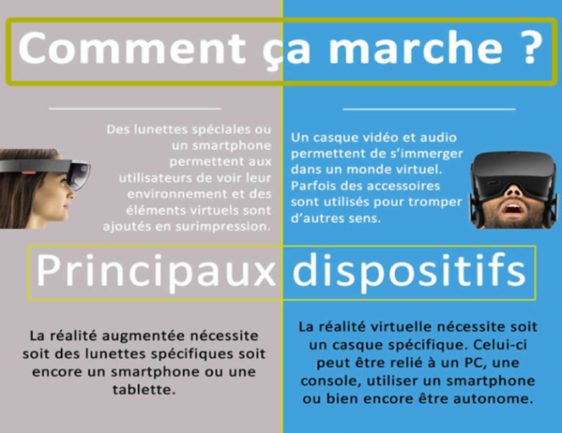 Réalité virtuelle et réalité augmentée : quelle différence ?