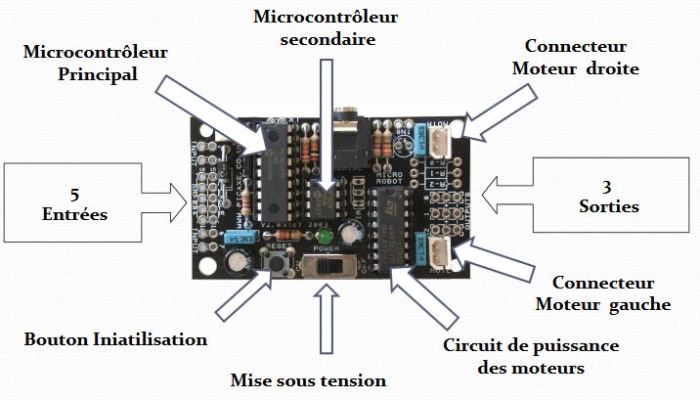 Le Mini Robot Coder Concevoir Et Programmer Un Robot Epi Maths Techno 7548