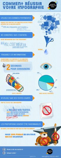 Réussir son infographie