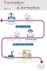 Formation et e-formation Magistere White(1)
