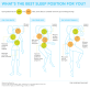 SolutionsProblème_2014_SleepPositions889