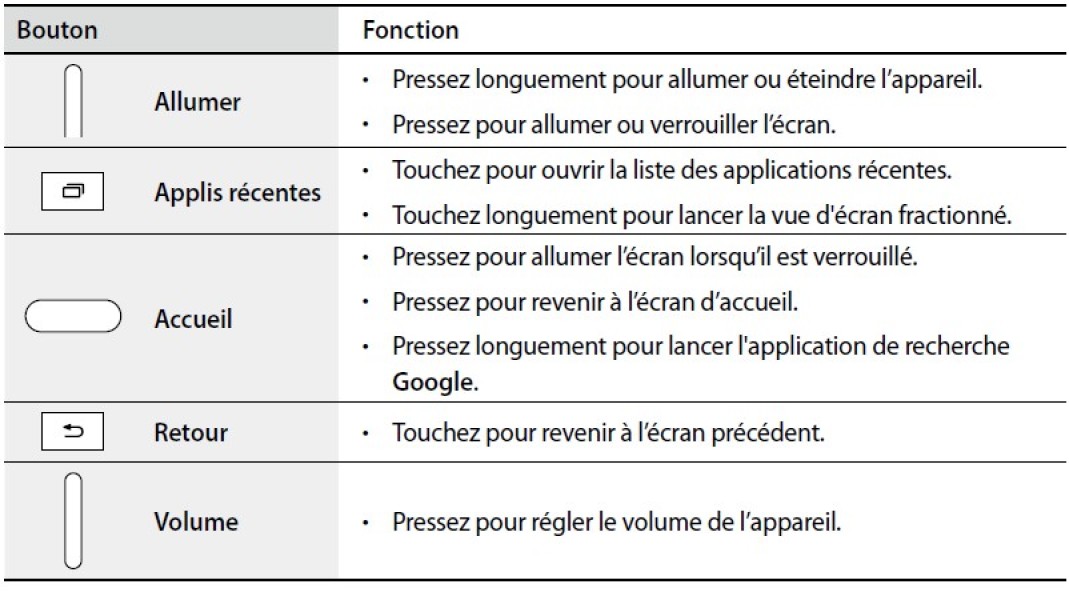 Qu'est-ce que le bouton de verrouillage du clavier et à quoi sert-il ? –  SwitchBot aide centre